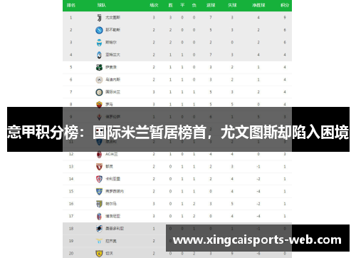 意甲积分榜：国际米兰暂居榜首，尤文图斯却陷入困境