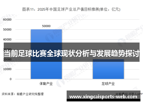 当前足球比赛全球现状分析与发展趋势探讨